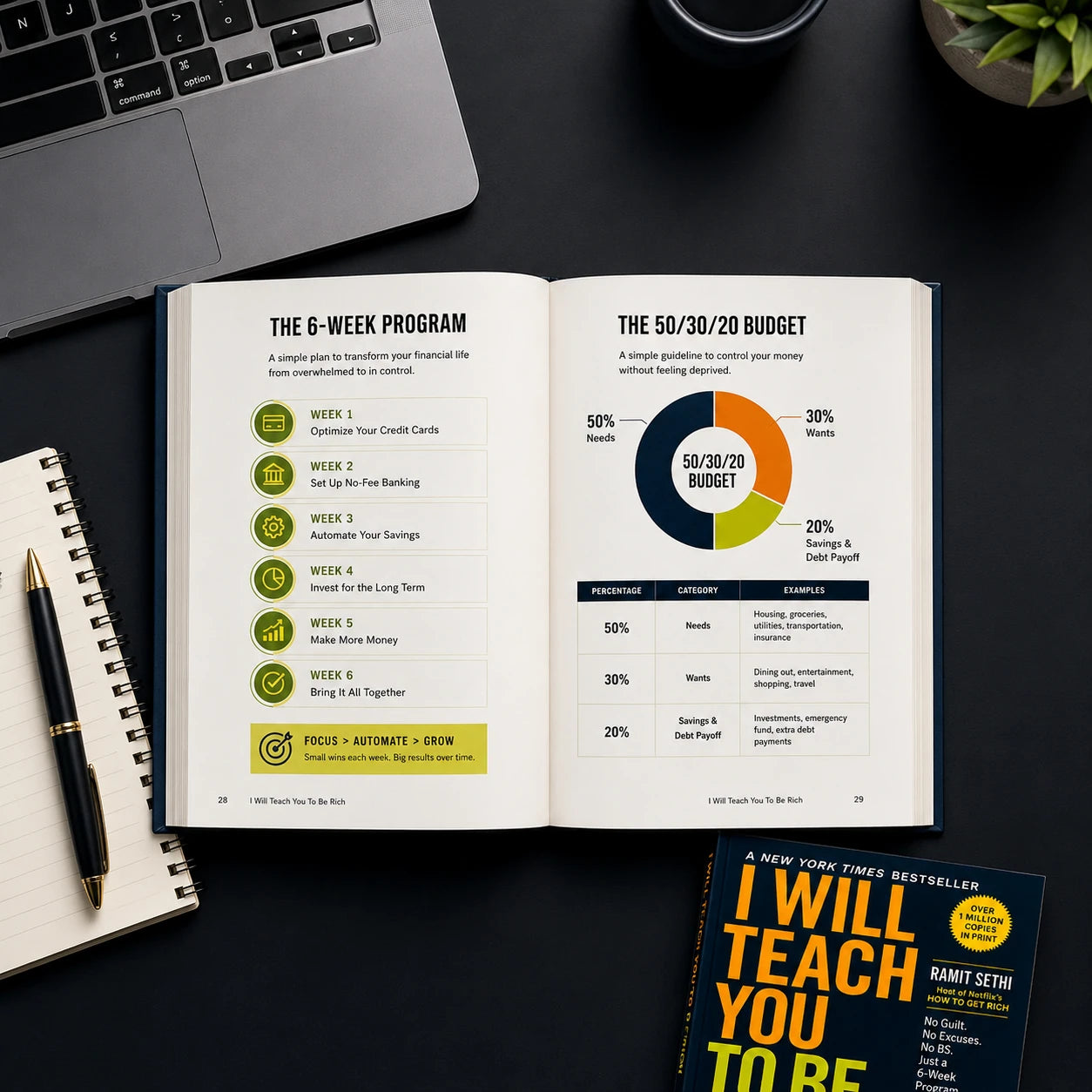I Will Teach You To Be Rich — inside