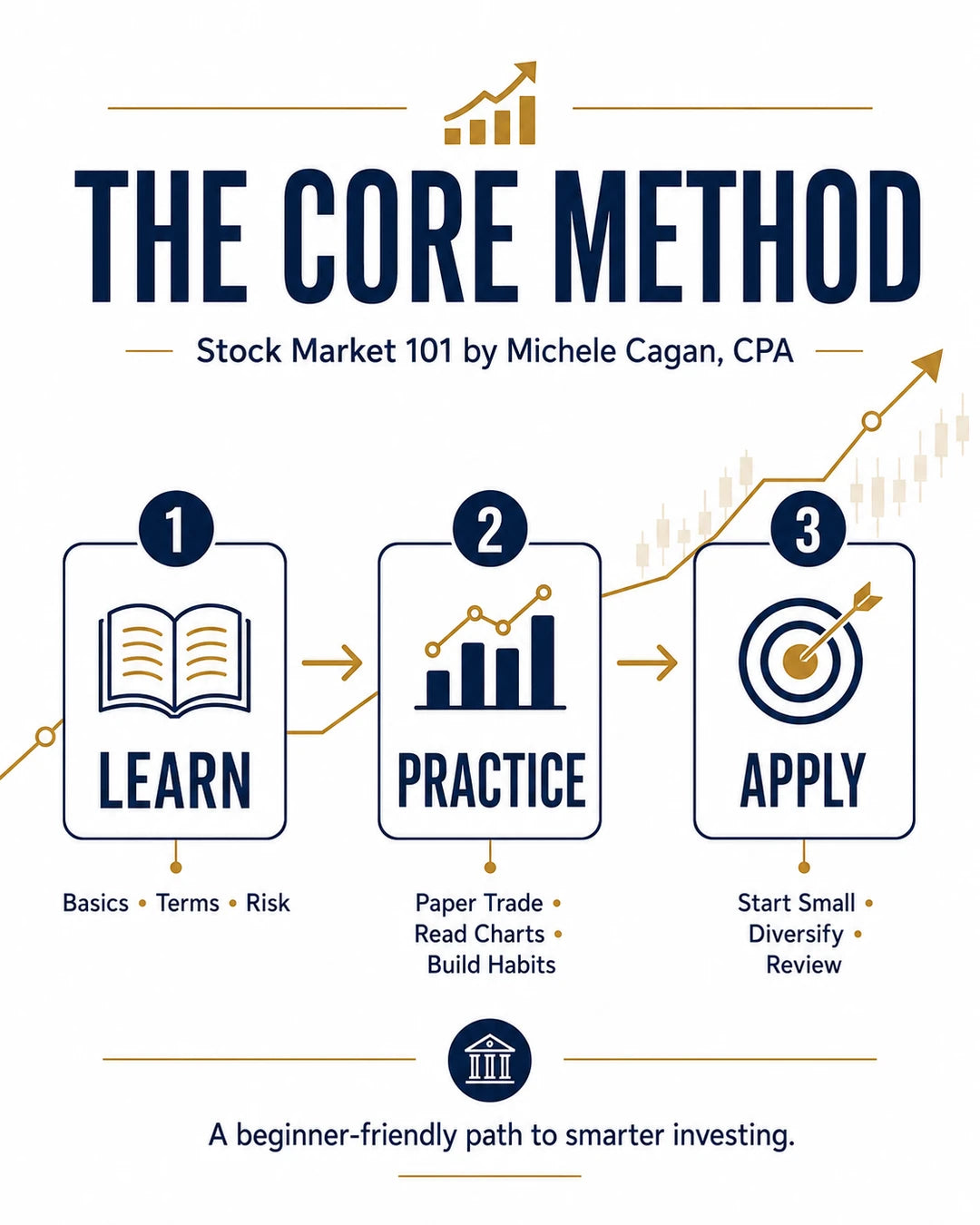 Stock Market 101 — how it works