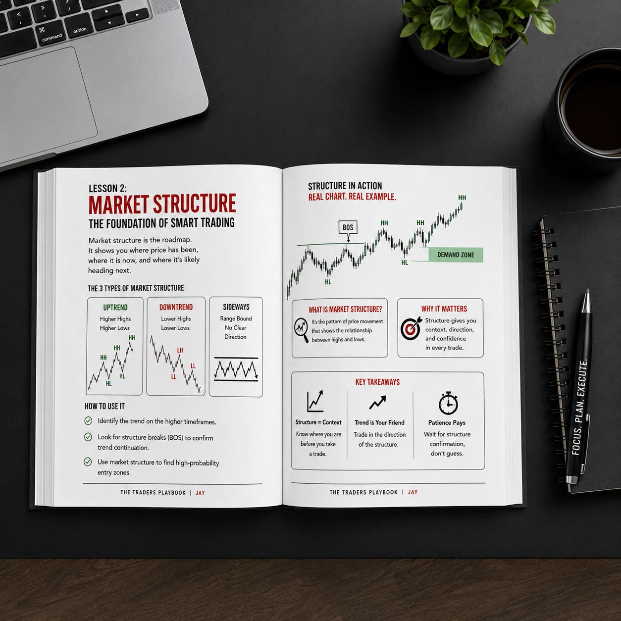 The Traders Playbook — inside