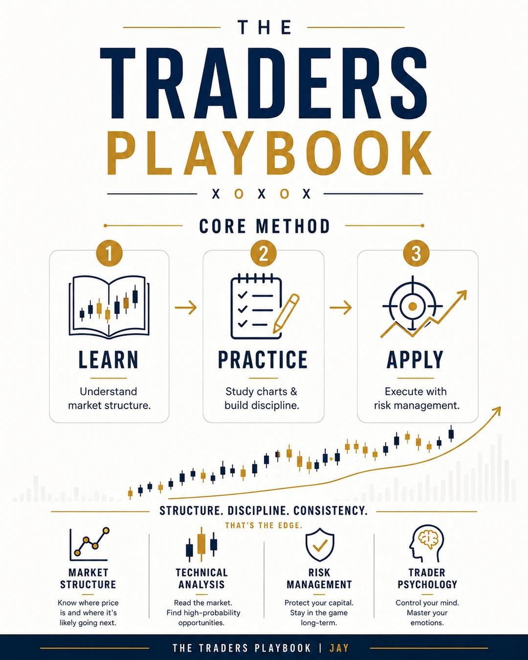 The Traders Playbook — how it works